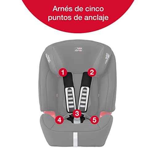 BRITAX RÖMER Silla Coche EVOLVA 1-2-3 SL SICT Evolutiva con Protecciones Laterales Niño de 9 a 36 kg Grupo 1/2/3 de 9 Meses a 12 Años, Cosmos Black