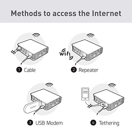 GL.iNet GL-AR750 (Creta) Travel AC VPN Router, 300Mbps(2.4G)+433Mbps(5G) Wi-Fi, 128MB RAM, Soporte de Almacenamiento MicroSD, Puente Repetidor, OpenWrt/LEDE preinstalado