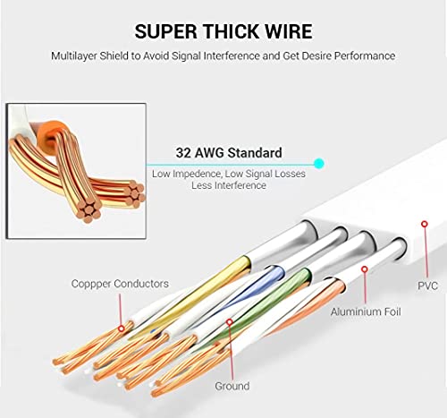 Cable ethernet CAT7 ULTRICS®, alta velocidad de 10 Gbps para routers de 600 mhz/S, cable LAN con conector dorado profesional STP RJ45, 2 unidades de 1 metro 30 m blanco