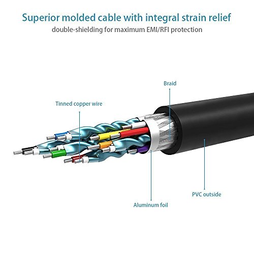 Cable Goodlucking de HDMI a RCA, 1,5 m, de HDMI macho a 3RCA, color negro