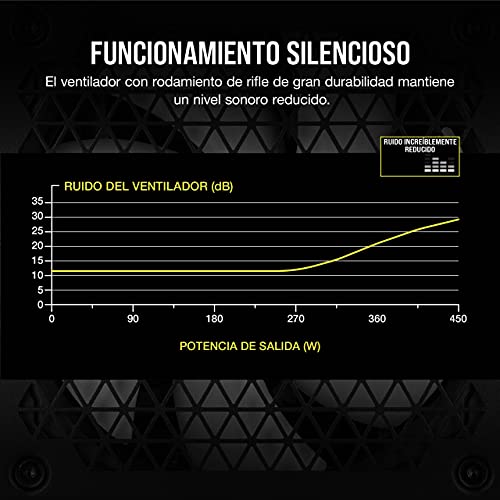 Corsair CX450M (2021), CX-M Series, 450 Watt 80 PLUS Bronze Fuente de Alimentación ATX Semimodular y Silenciosa (Funcionamiento Silencioso, Condensadores de 105 °C, Tamaño Compacto) Negro