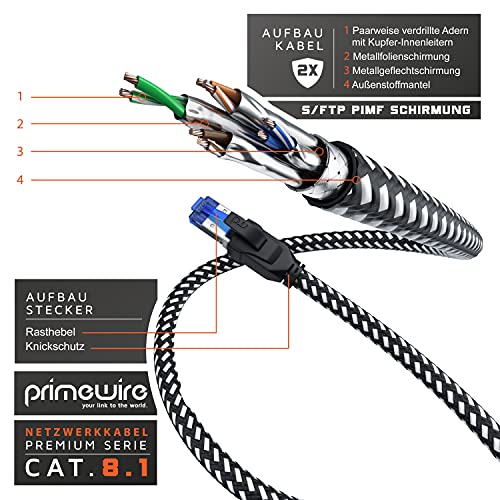 CSL - Cable de red CAT.8, 40 Gbits, 5 m, revestimiento de algodón, cable de conexión LAN, cable de datos RJ45, cable Ethernet CAT 8, cable de 40000 Mbits, apantallamiento S/FTP PIMF, color negro