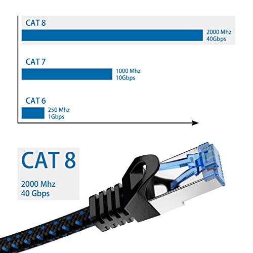 deleyCON 0,25m CAT8.1 Cable de Conexión Cable de Red de Nylon Cable de Datos S/FTP PIMF 2000MHz 40Gbit RJ45 LAN DSL Cable sin Halógenos Cable Ethernet CAT.8 Conector RJ45 - Negro