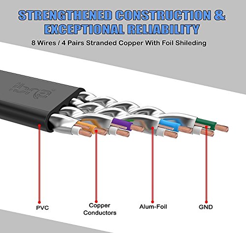 IBRA® 3M Cable de Red Gigabit Ethernet LAN Cat.7 (RJ45) CAT7 (Avanzado) | 10 Gbps a 600 MHz | Cables Chapado en Oro Plug STP | Patch | Router | Módem| Negro Oblato