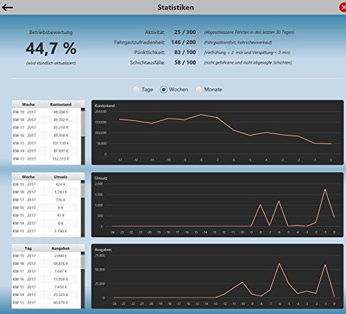 OMSI 2 - AddOn Busbetrieb-Simulator - PC [Importación alemana]