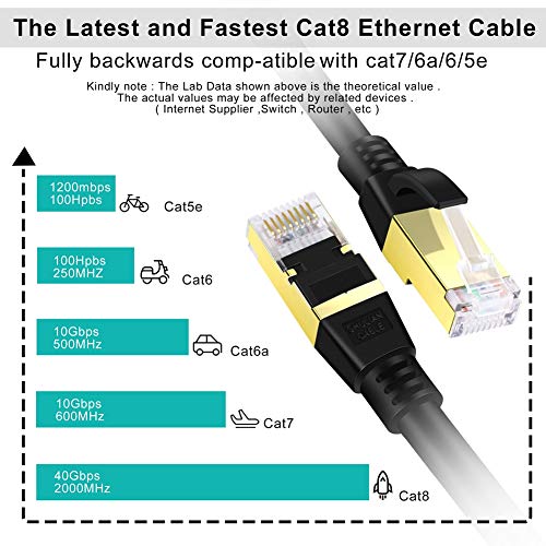 SHULIANCABLE Cable Ethernet Cat 8, Cable de Red Cable de Conexión RJ45 LAN Cable F/FTP Blindaje 40 Gbps,2000Mhz (1m)