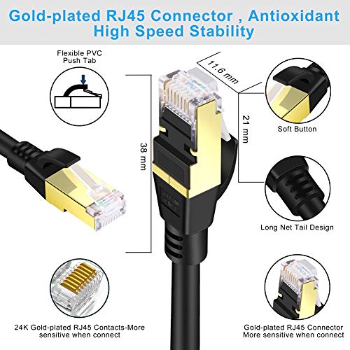 SHULIANCABLE Cable Ethernet Cat 8, Cable de Red Cable de Conexión RJ45 LAN Cable F/FTP Blindaje 40 Gbps,2000Mhz (1m)