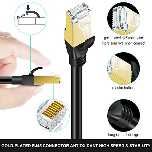 SHULIANCABLE Cable Ethernet Cat 8, Cable de Red Cable de Conexión RJ45 LAN Cable F/FTP Blindaje 40 Gbps,2000Mhz (3M)