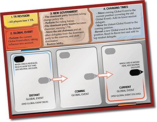 Terraforming Mars: Turmoil Board Game Expansion