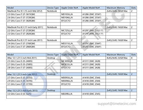 Timetec Hynix IC Apple 16GB Kit (2x8GB) DDR3 1600MHz PC3-12800 SODIMM Memory Upgrade For MacBook Pro, iMac, Mac mini/ Server