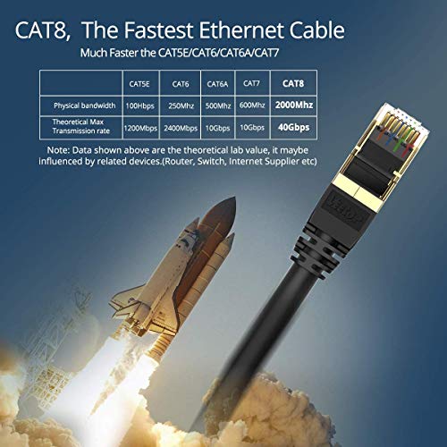 Veetop Cable Ethernet Cat 8 de Red con Conectores rj45 Oro para 40 Gigabit Internet LAN 2m Negro