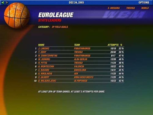 BASKETBALL MANAGER 2005 - PC