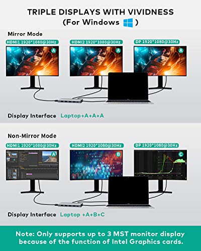 Docking Station, Hub USB C, 12 en 1 USB C Triple Display con 2HDMI, 1 Puerto DP, 4 Puertos USB, Gigabit Ethernet, puerto de carga PD de 100W, ranuras SD/TF compatibles con Macbook y dispositivos USB C