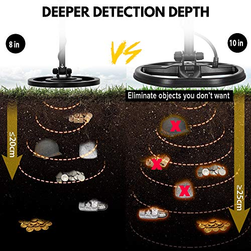 HOOMYA Detector de Metales Profesional, con Bobina y Auriculares Impermeables de 28CM, Detección de Profundidad Máx de 1,5 m en Exteriores, Detector de Oro con Múlti Modos, Función de Pinpoint -TX850