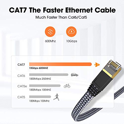 Snowkids Cable Ethernet Cat 7 Cable de Red, Cable RJ45 Alta Velocidad 10Gbps 600MHz Cable Internet Plano Nailon Chapado en Oro STP Cat 7 Cable LAN para PS5 Router Modem Switch TV Box PC PS4 (3m)