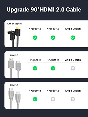 UGREEN Cable HDMI 4K Ángulo de 90°, Cable HDMI 2.0 Ultra HD Alta Velocidad 18Gbps para Ethernet Soporte HDR 3D ARC Compatible con PS5, PS4, Xbox One, TV Box, DVD/Blu-ray Reproductor, PC, HDTV, 3Metros