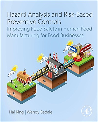 Hazard Analysis and Risk-Based Preventive Controls: Improving Food Safety in Human Food Manufacturing for Food Businesses