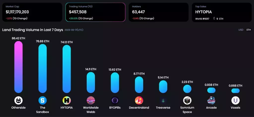 OneLand Metaverse Market Analysis Sept 11 – 17