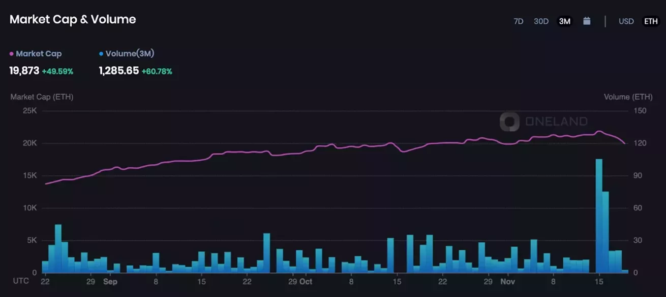 OneLand Market Analysis Nov 13