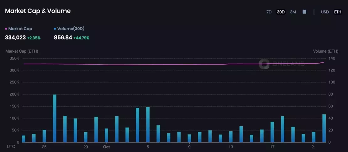 OneLand Market Analysis Oct 16