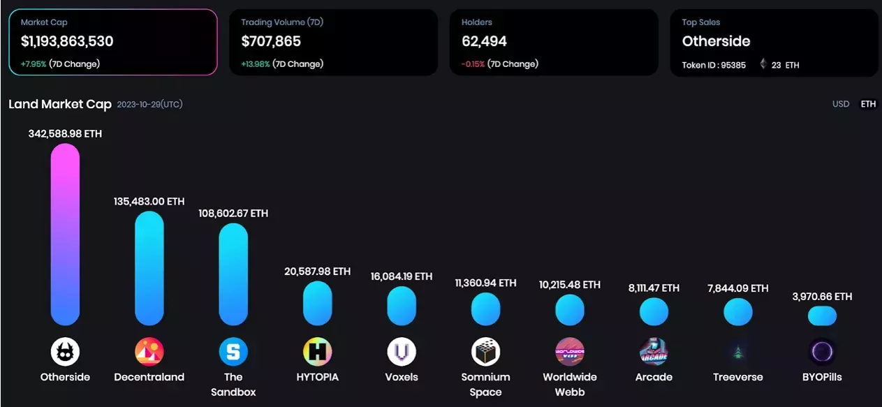 Meta Rankings – Market Cap (7D)