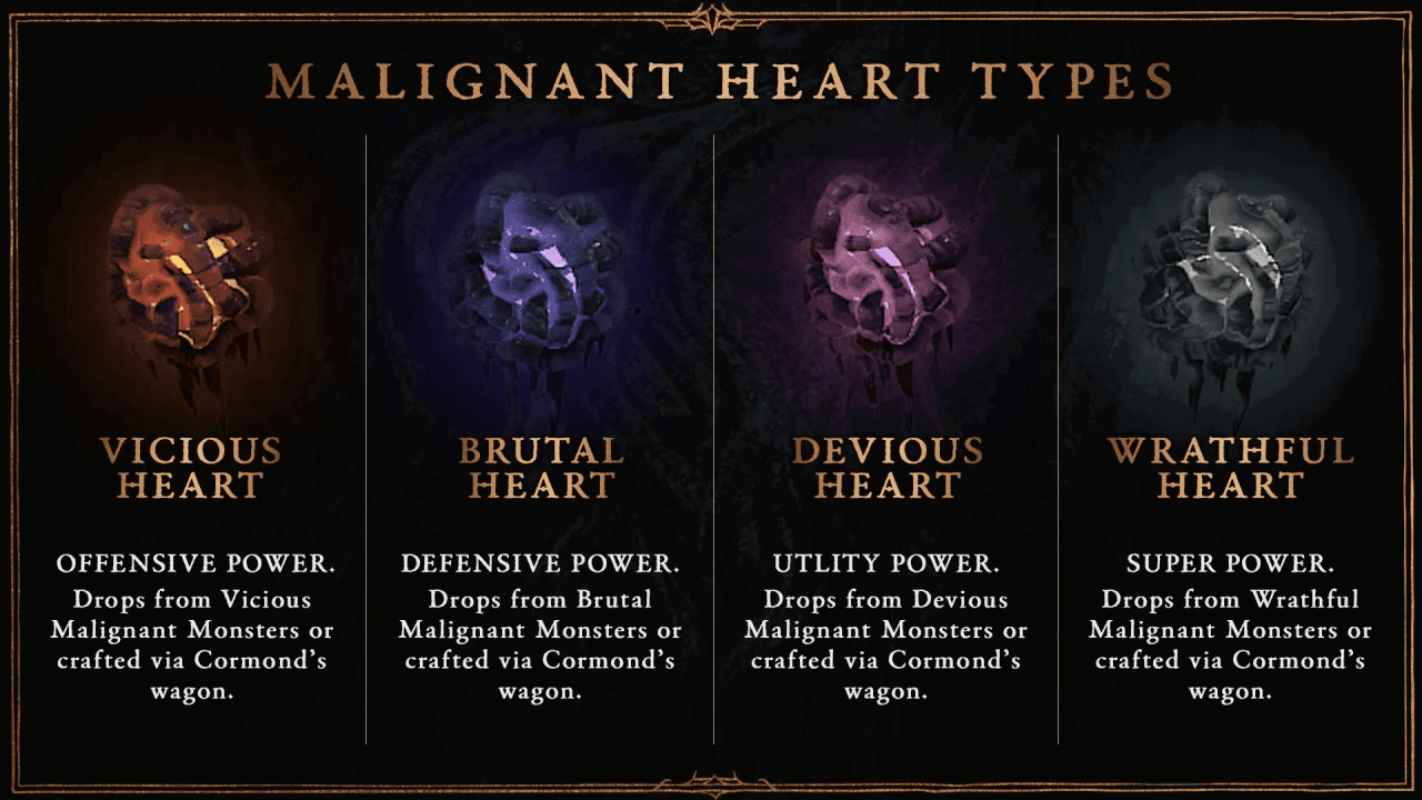 Diablo 4 Season 1 Guide: Plague Hearts And Objectives