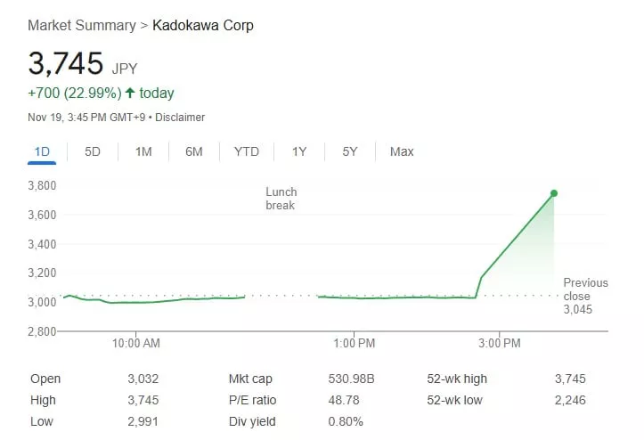 Reporte: Sony Está Buscando Comprar a la Gran Compañía Matriz de Fromsoftware, Kadokawa