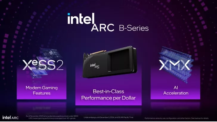 Intel Arc B-Series Announces New Powerful Budget Battlemage Graphics Cards