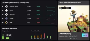 Análisis del Mercado Metaverso de OneLand: 10-16 de julio