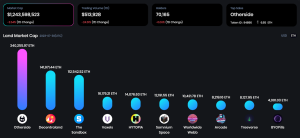 OneLand Metaverse Market Analysis July 24 - 30