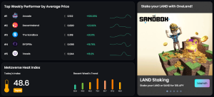 OneLand Metaverse Market Analysis July 24 - 30